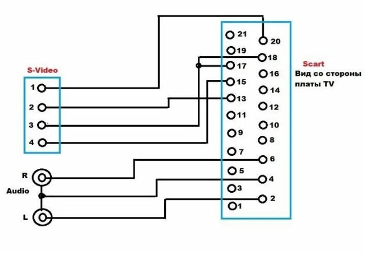 Подключение через скарт к телевизору Scart видео