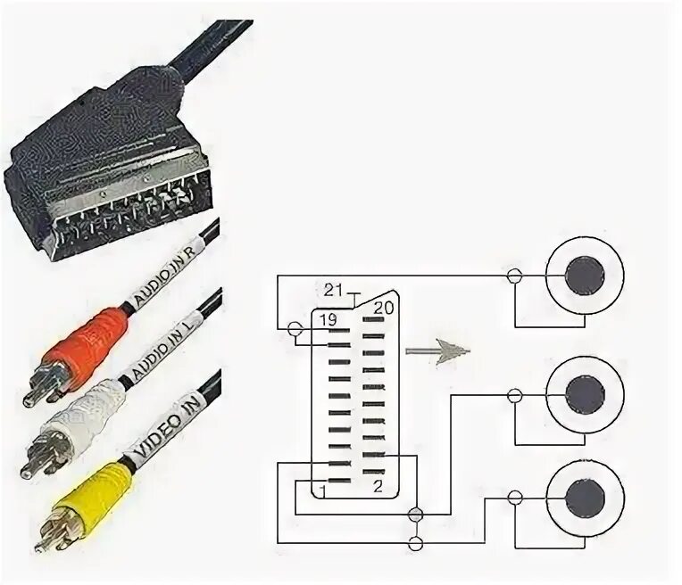 Подключение через скарт к телевизору Scart To RCA Triple 3x Phono Cable (end 12/25/2022 6:15 PM)