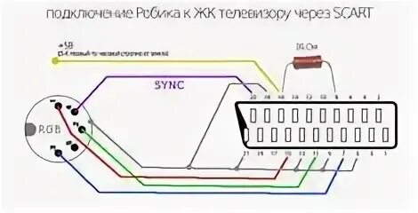 Подключение через скарт к телевизору Идеи на тему "Zx-spectrum" (7) телевизор, сообщения, ответ