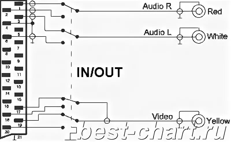 Подключение через скарт к телевизору Самодельный SCART in/out AV переходник (адаптер). Схема, плата.