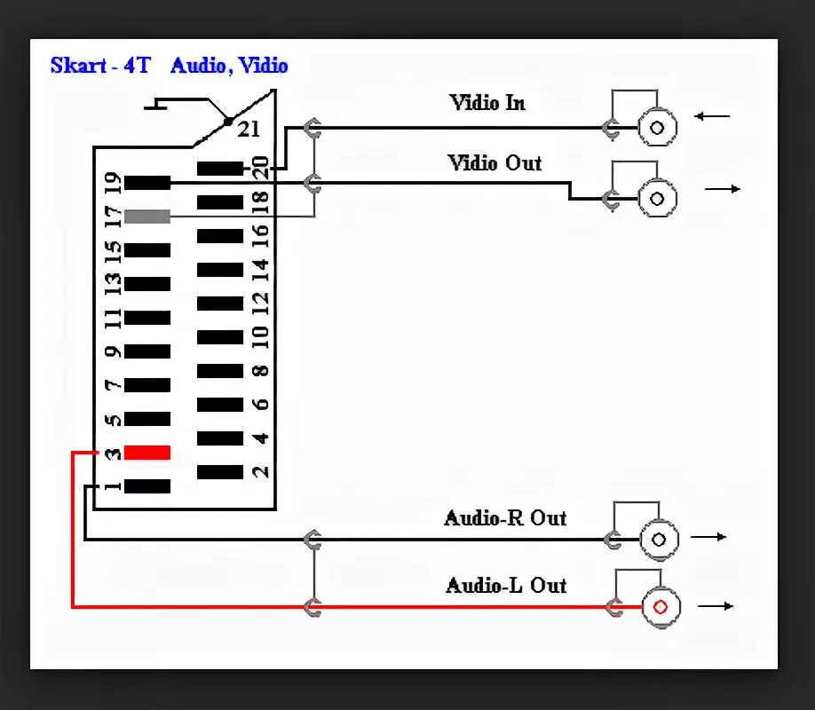 Подключение через скарт к телевизору RT22.RU Радиотехника 20 века, форумы :: Просмотр темы - как подсоединить проводн