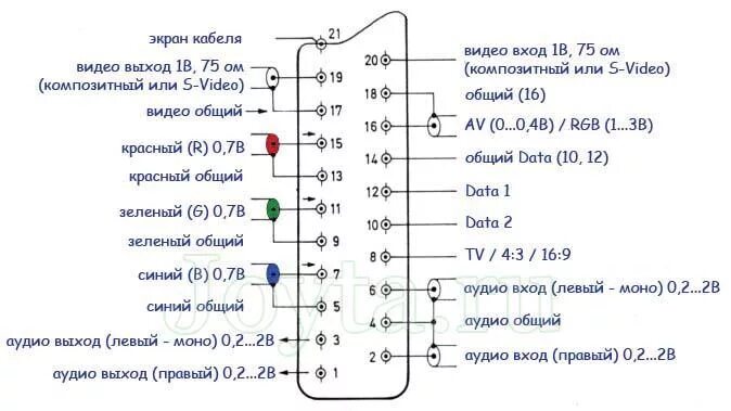 Подключение через скарт к телевизору Ответы Mail.ru: Подскажи через какой разъем будет лучше качество цифрового ТВ - 