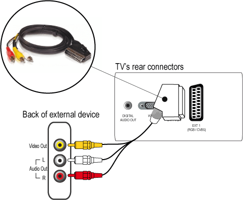 Подключение через скарт к телевизору 32PFL5406H/58 Philips 5000 series LED ТВ 32PFL5406H 81 см (32") HD Ready с DVB-T