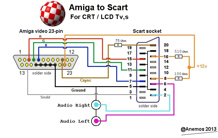 Подключение через скарт к телевизору pegs Sikló Panoráma minimig vga to scart cable adding resistor to pin 20 kivégez