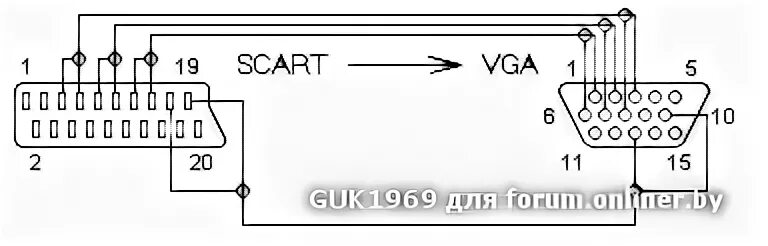 Подключение через скарт к телевизору Цифровое эфирное ТВ DVB-T / T2 - Форум onliner.by