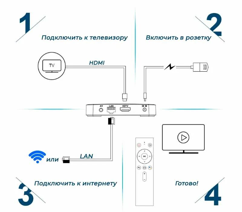 Подключение через смарт Как подключить станцию алиса к смарт телевизору