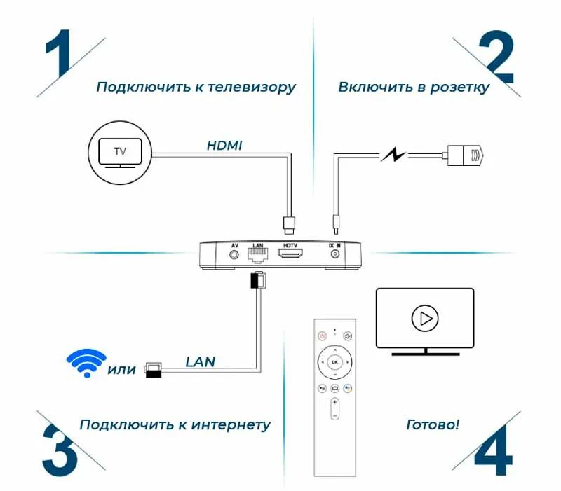 Подключение через смарт тв Как подключить станцию алиса к смарт телевизору