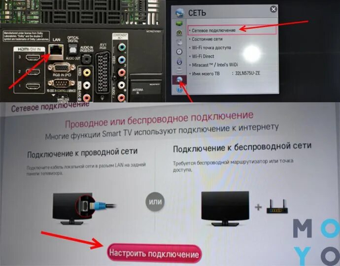 Подключение через смарт тв Nedjelja Mrmljanje plan как подключить smart tv к интернету Pacifička ostrva pre