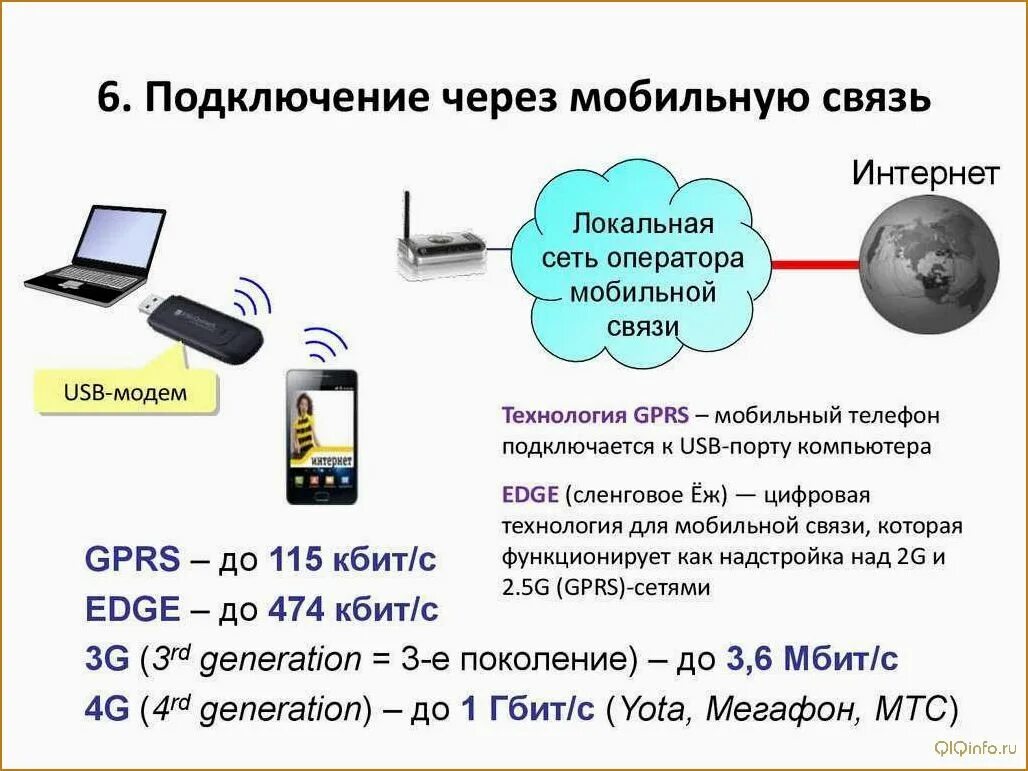 Подключение через смартфон Как подключить сотовый телефон к интернету