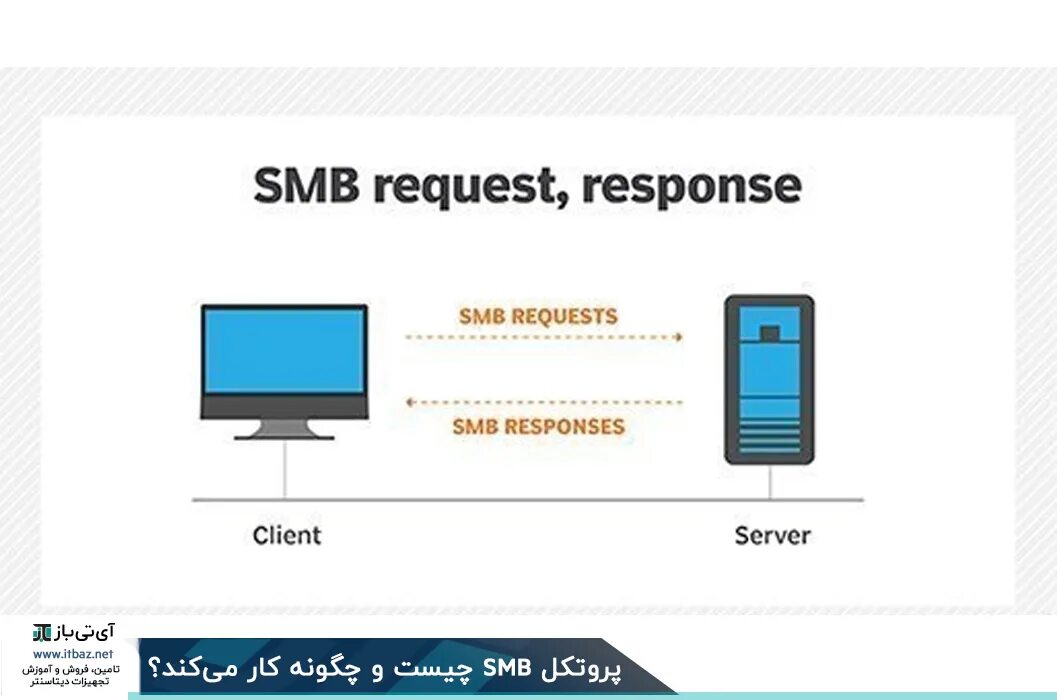 Подключение через smb Картинки SMB СЕРВЕР WINDOWS