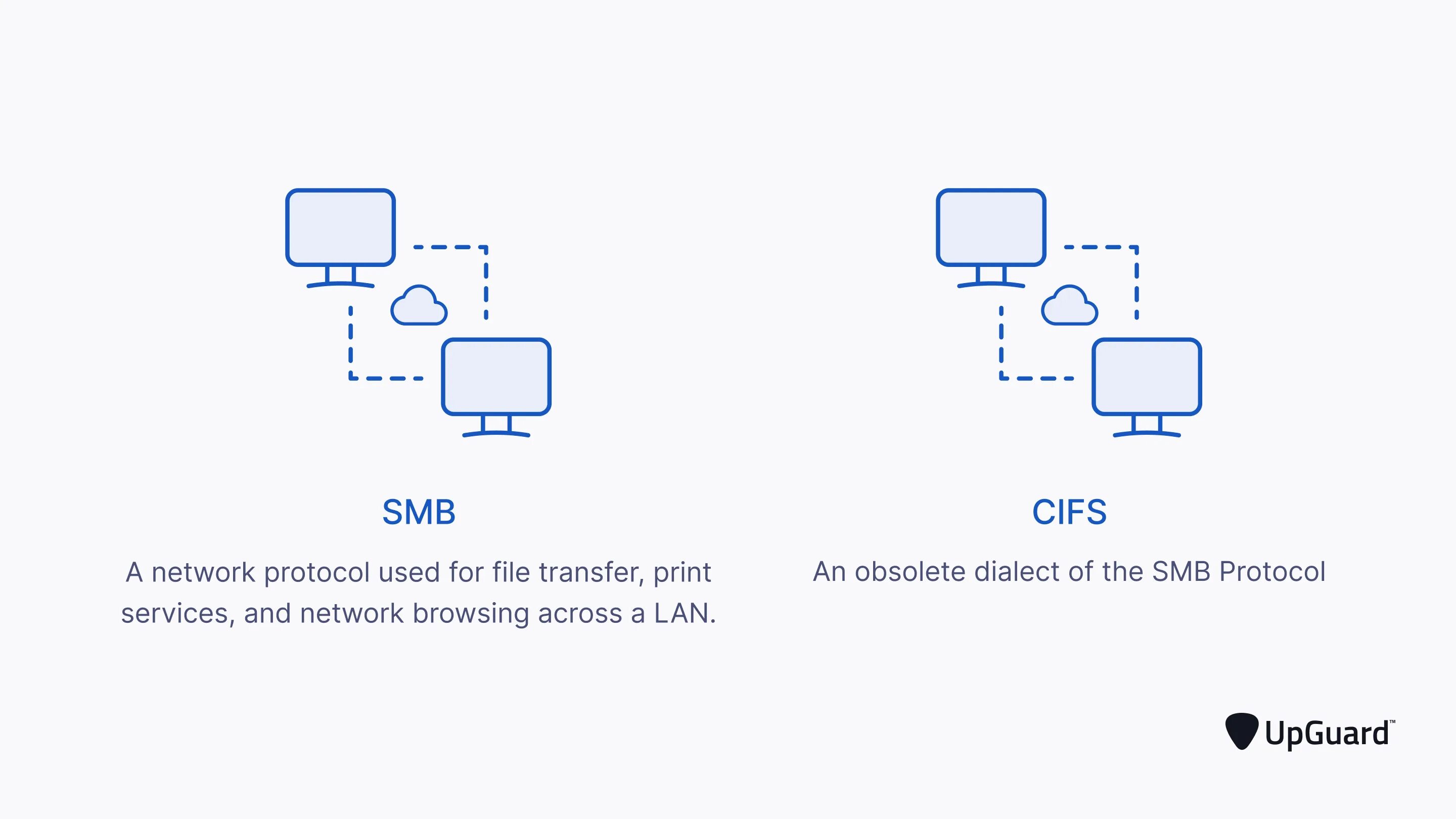 Подключение через smb CIFS vs. SMB: What's the Difference? UpGuard