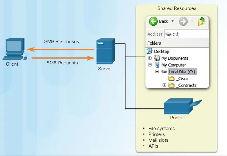 Подключение через smb Smb client