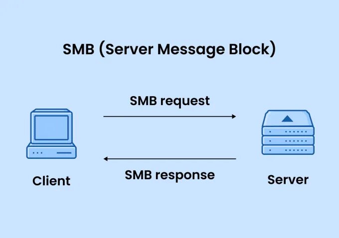 Подключение через smb Install and configure samba server file sharing server on linux by Hf_khan Fiver