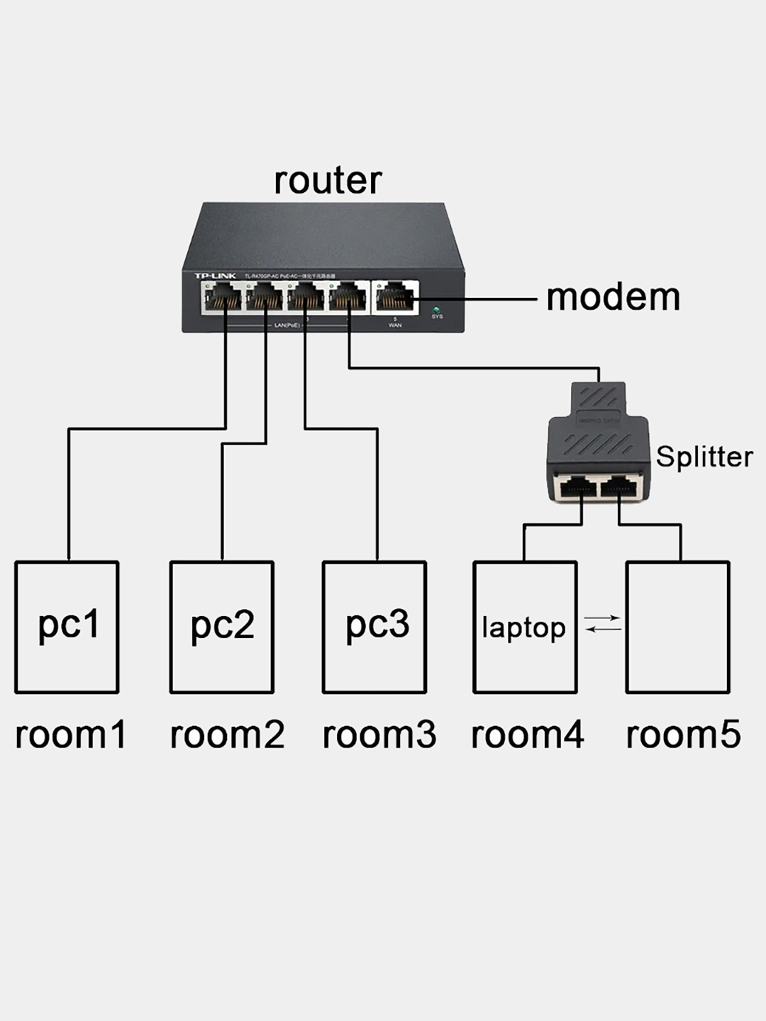 Подключение через сплиттер Переходник-разветвитель RJ-45 1F/2F - заказать в интернет-магазине CarCen.ru за 