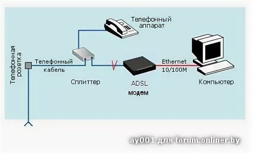 Подключение через сплиттер ByFly. Техническая помощь. Настройка. - Форум onliner.by