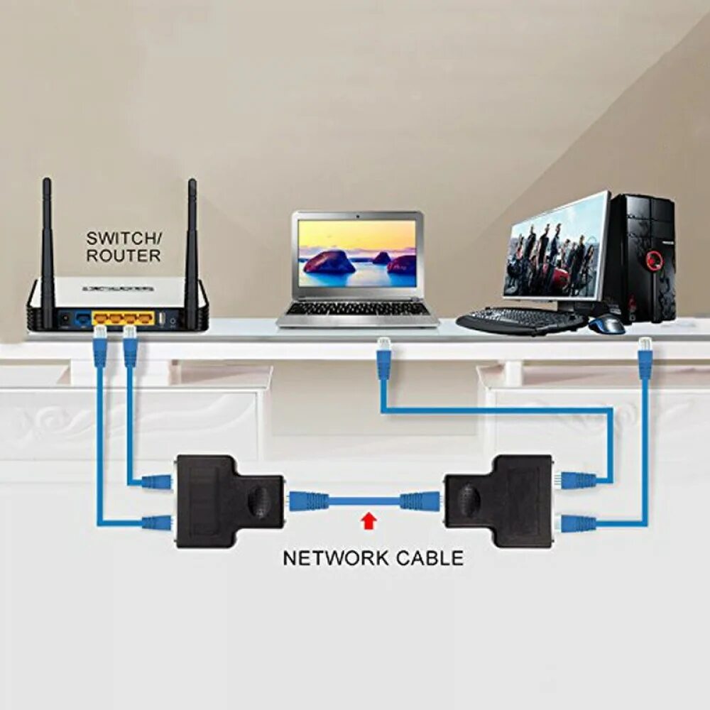 Подключение через сплиттер Разветвитель (сплиттер) сетевой RJ45 - 2xRJ45