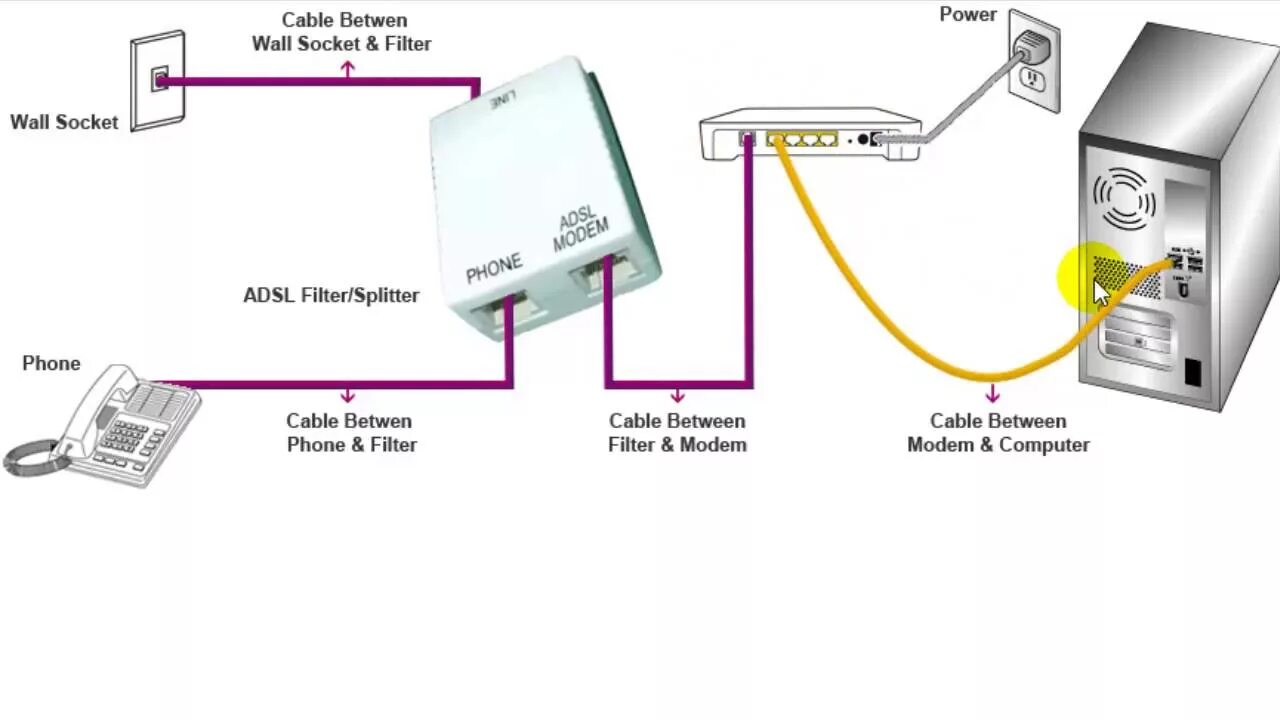 Подключение через сплиттер How to install modem for ADSL internet connection - YouTube