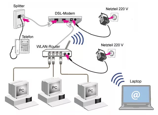 Подключение через сплиттер Сплиттер adsl схема