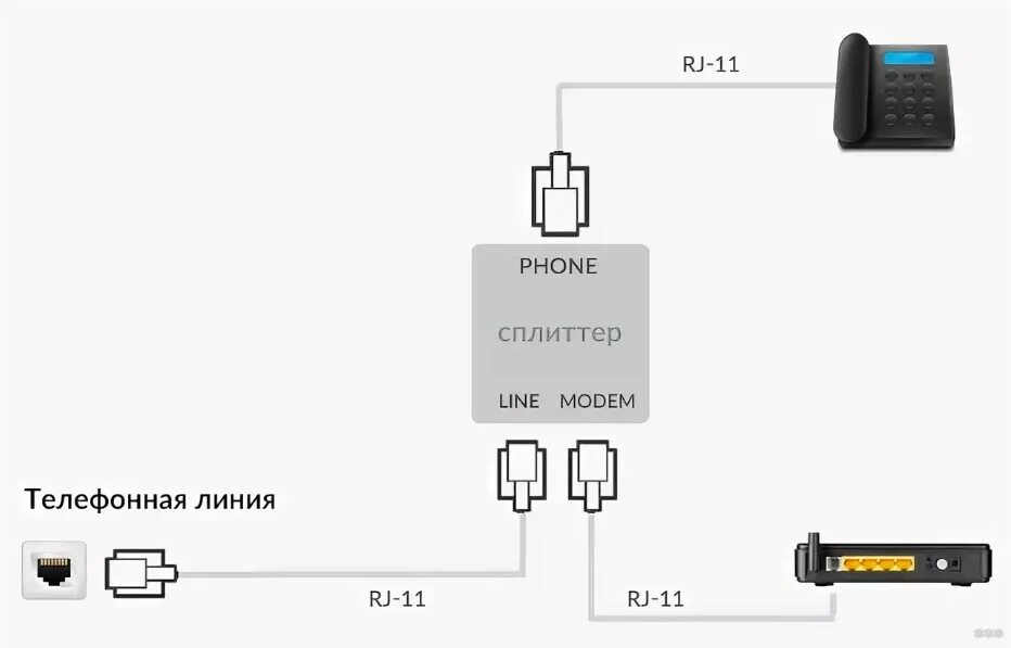 Подключение через сплиттер TP-Link TD-W8968: настройка интернета, Wi-Fi и IPTV для всех провайдеров - WIFIE