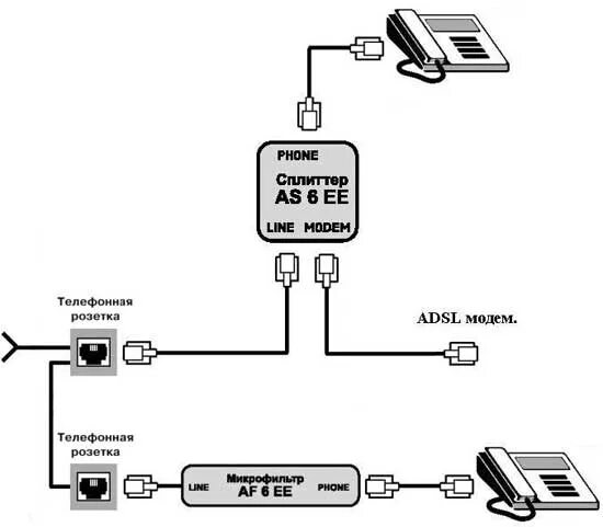 Подключение через сплиттер ADSL splitter