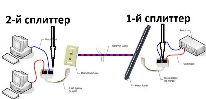 Подключение через сплиттер Ответы Mail.ru: Lan сплитер, функции