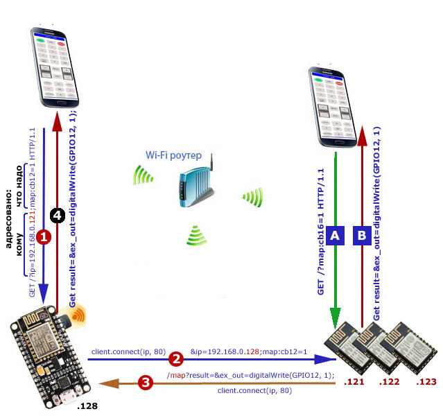 Подключение через спутник ESP8266 - transfer