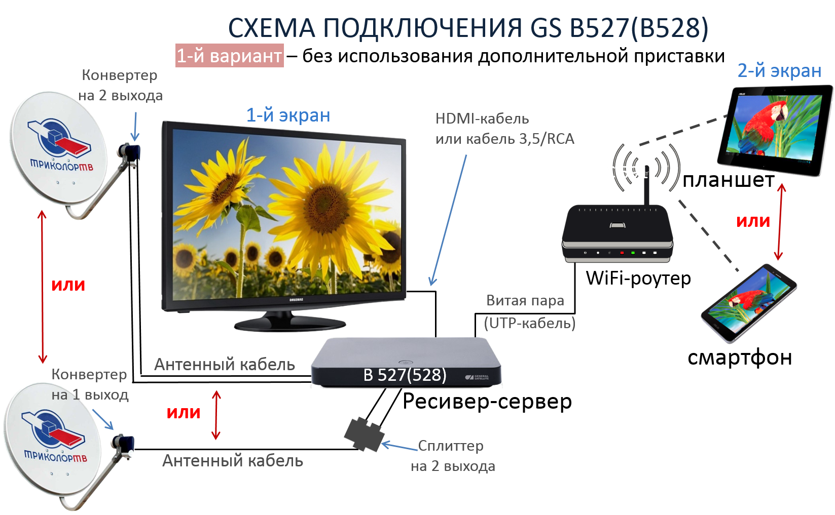 Подключение через спутник GS-B528(B527) - новый Ultra HD ресивер Триколор ТВ, описание, характеристики и ц