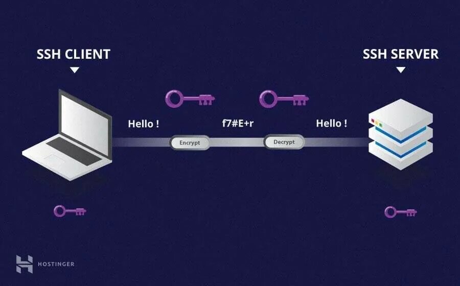 Подключение через ssh Researcher's Curiosity Uncovers Backdoor in Popular Linux Utility, Compromising 