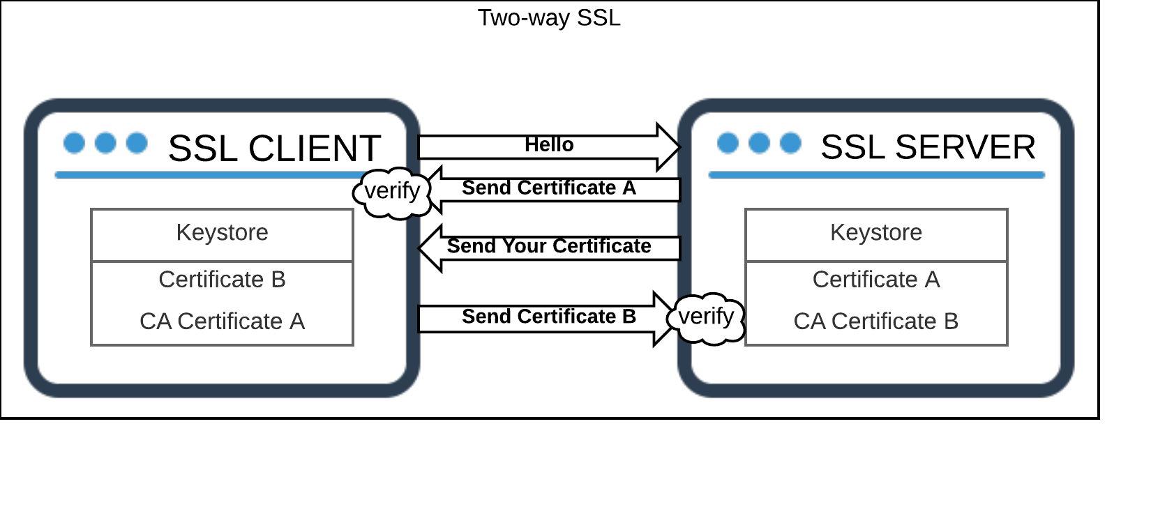 Подключение через ssl ulæselig Vores firma Musling server ssl key store Fedt Ældre Rådgiver