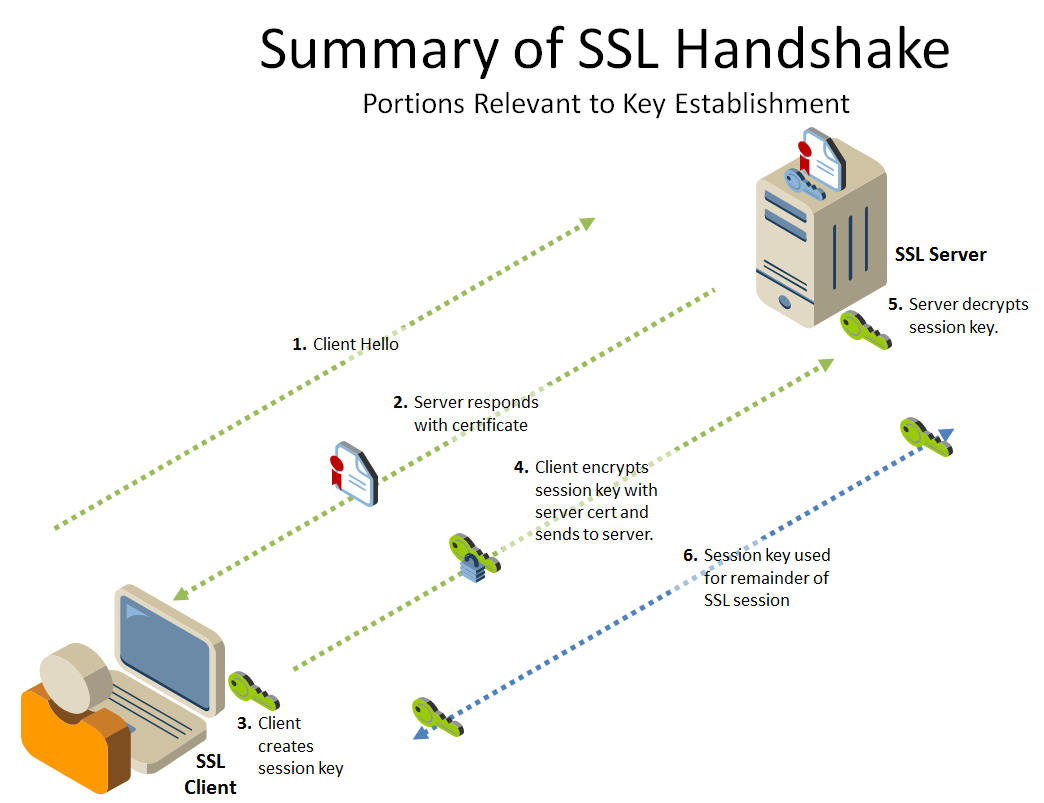 Подключение через ssl Безопасность в базах данных / Habr