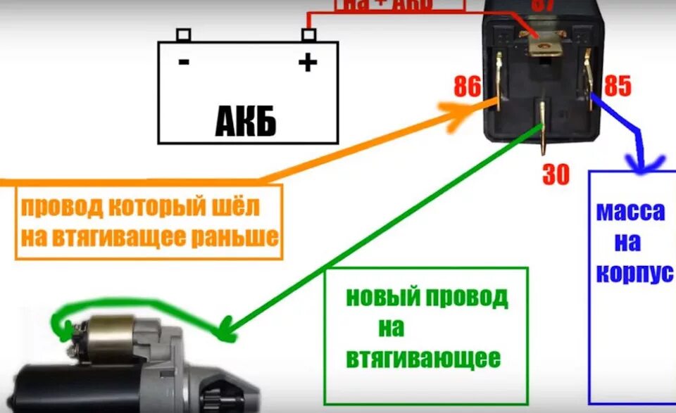 Подключение через стартер Установка доп.реле стартера - Lada 21104, 1,6 л, 2007 года электроника DRIVE2