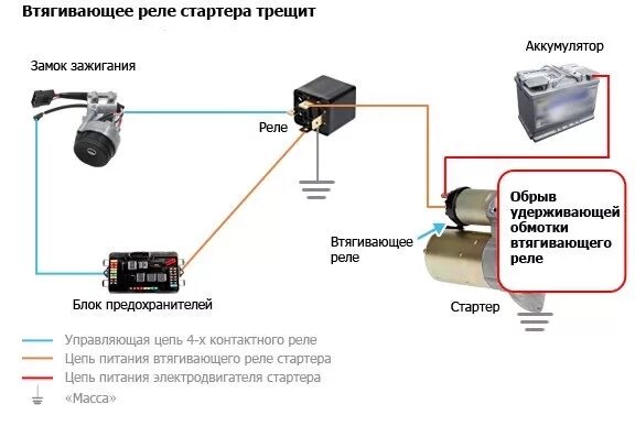 Подключение через стартер Может кому пригодится!)Самые распространённые проблемы со стартером - KIA Rio 5-