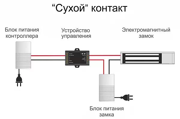 Подключение через сухой контакт Статья по теме: Как подключить замок к домофону или контроллеру СКУД