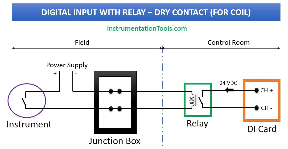 Подключение через сухой контакт Intrinsically Safe Relay: Understanding The Functionality Of This Device