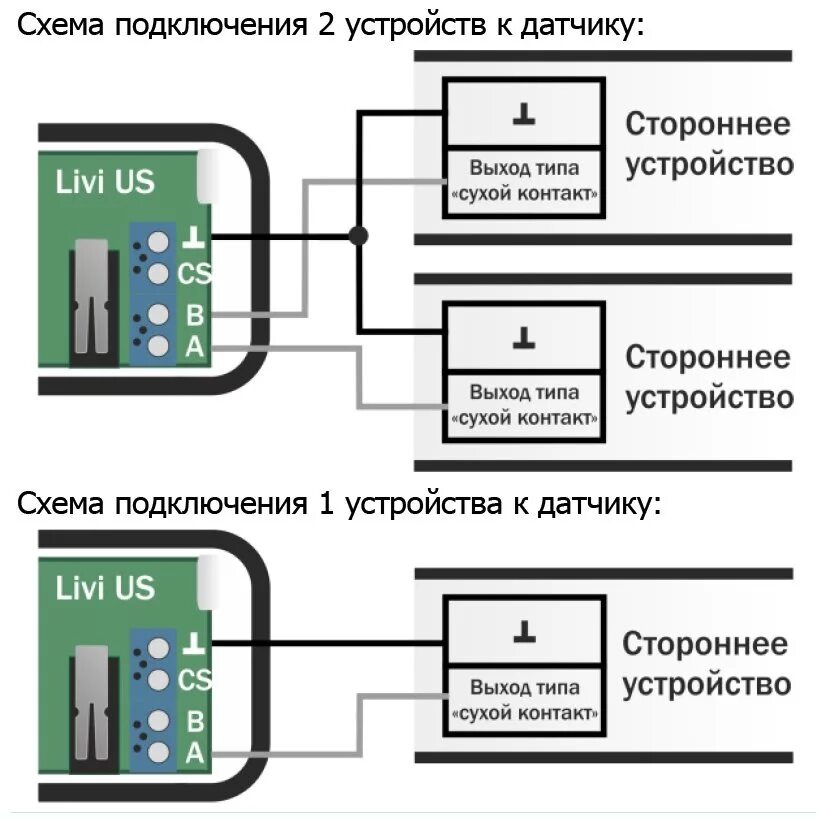 Подключение через сухой контакт Livi US - Датчик универсальный радиоканальный Стелс