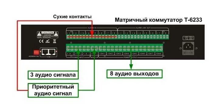 Подключение через сухой контакт Что такое сухой контакт в электрике - портал по безопасности