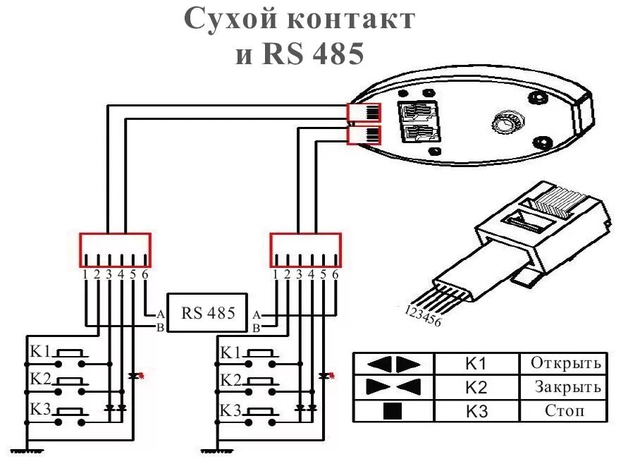 Подключение через сухой контакт Раздвижные электрокарнизы Longsam