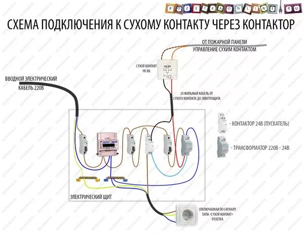 Подключение через сухой контакт Пускатель на однолинейной схеме - особенности и принцип работы