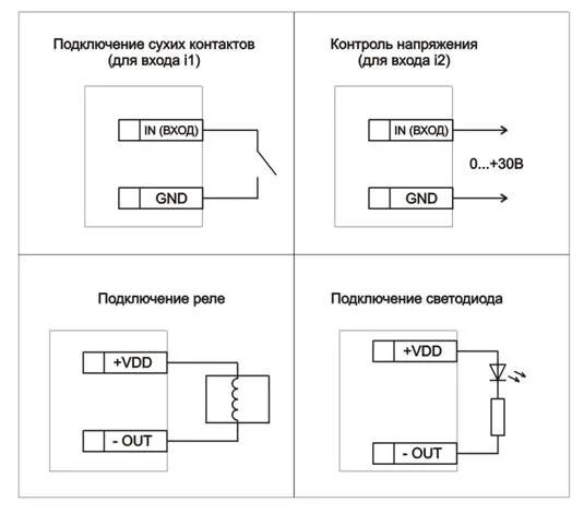 Подключение через сухой контакт Что такое сухой контакт в электрике