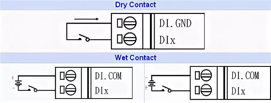 Подключение через сухой контакт Dry contact: найдено 86 изображений