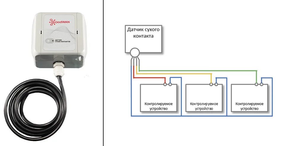 Подключение через сухой контакт Датчик сухих контактов GoodWAN доступен в OCS