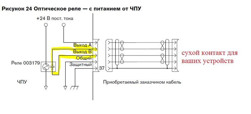 Подключение через сухой контакт Что такое сухой контакт в электрике