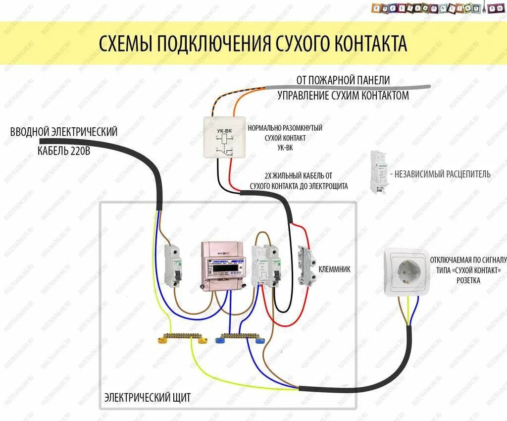 Подключение через сухой контакт Сухой контакт схема - Basanova.ru