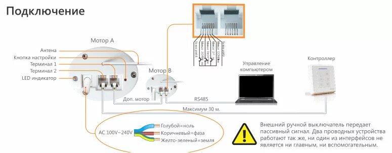 Подключение через сухой контакт Привод AM68-2/80-EС-QP купить с доставкой по России