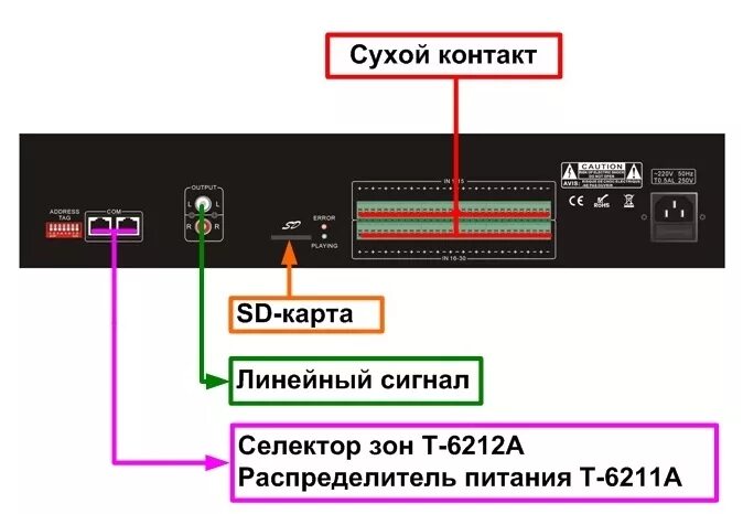 Подключение через сухой контакт Аварийная панель Т-6223А - ITC интелектуальная система - Все устройства - Статьи