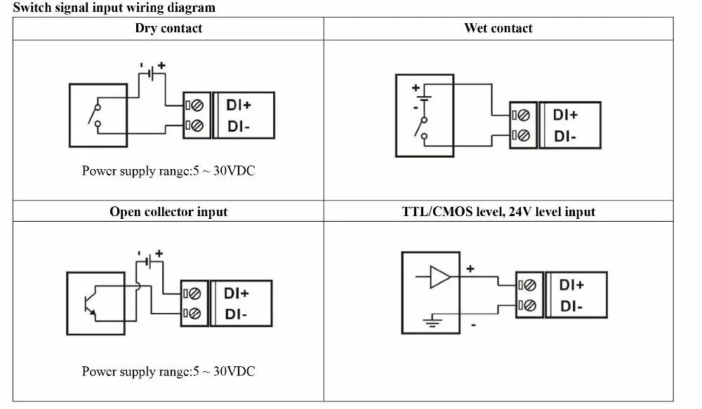 Подключение через сухой контакт Voltage Meters 8 Way DI Switch Signal Isolation Transfer RS485/232 Remote I/O Mo