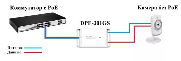 Подключение через свитч D-Link