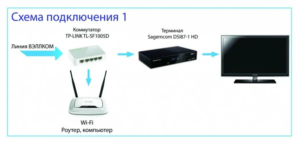 Подключение через свитч Картинки КАК ПОДКЛЮЧИТЬ КОММУТАТОР К РОУТЕРУ