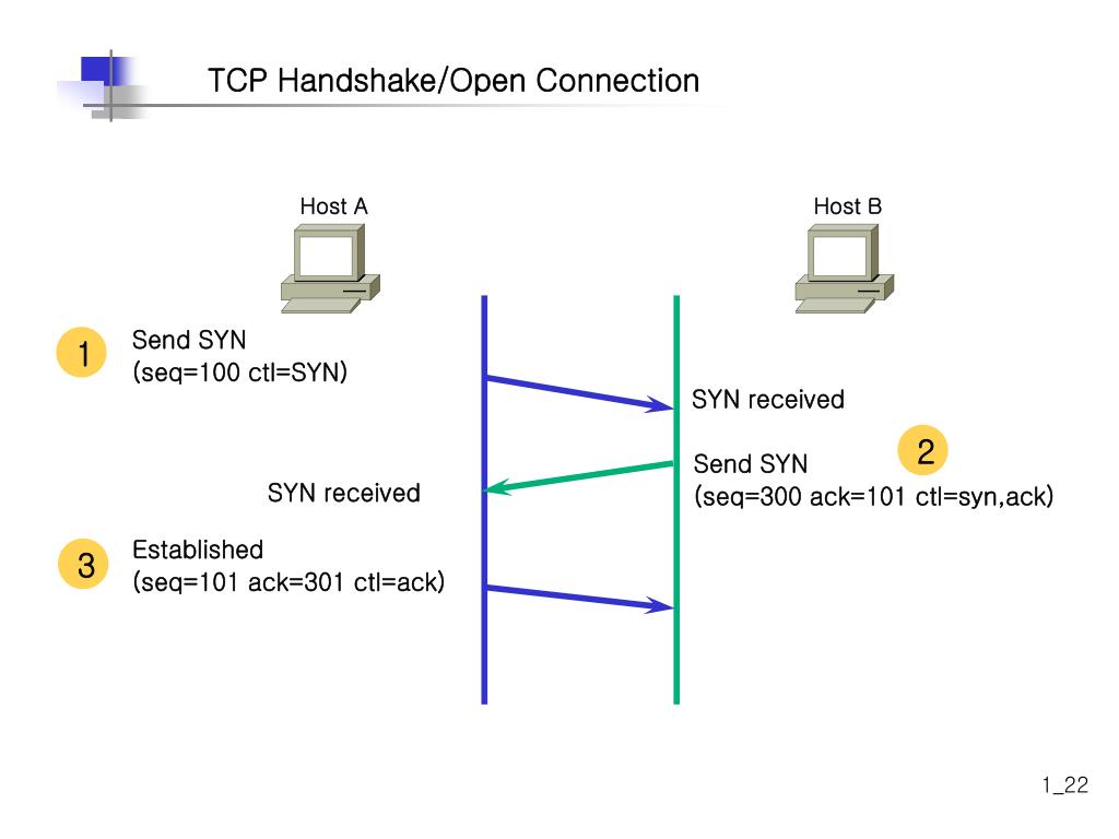 Подключение через tcp PPT - TCP/IP Protocol PowerPoint Presentation, free download - ID:3698588