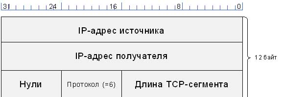 Подключение через tcp Чем идентифицируется логическое tcp соединение